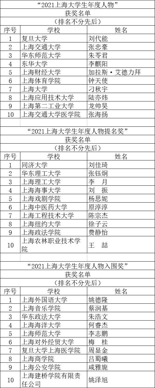 2021ϺW(xu)ҕ